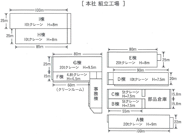 工場レイアウト